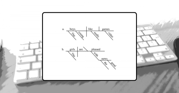 A chart visually describing reading levels