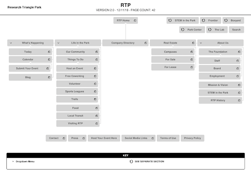 An example of a sitemap