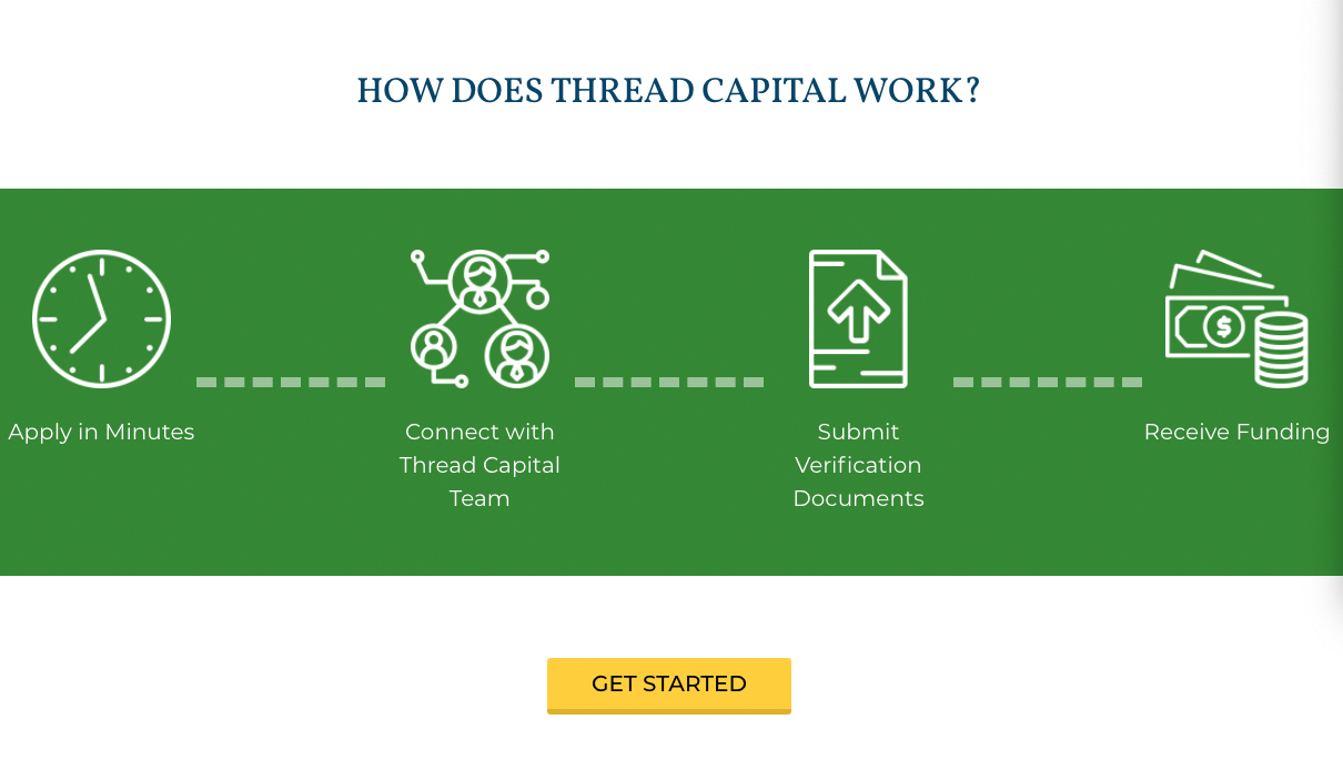 Illustration of how Thread Capital works